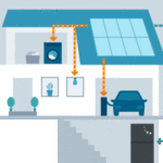how much does a smart home system cost