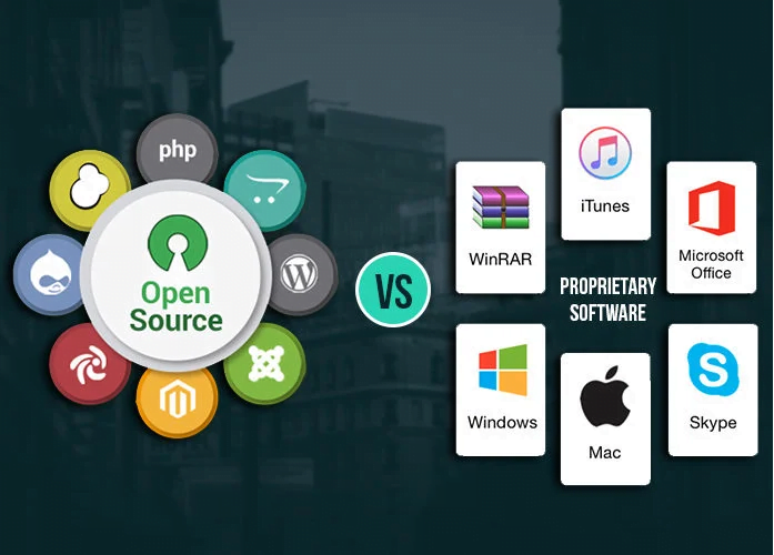 open source and closed source software examples