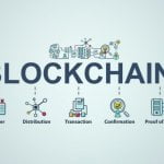 Blockchain-for-Financial-Sector