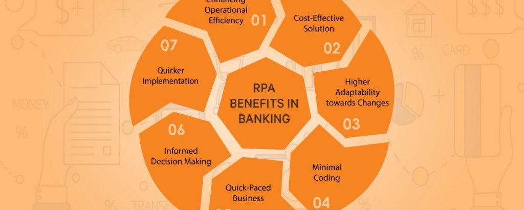 RPA in Finance Sector