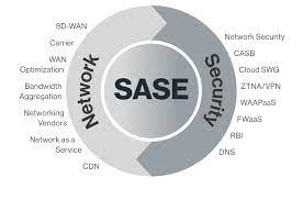 sase security framework