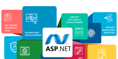 Asp Net Application Development companies