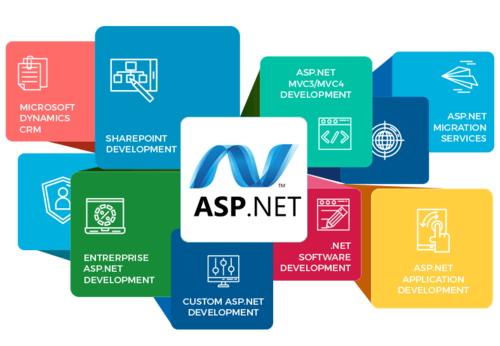 Asp Net Application Development companies