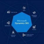 Microsoft Dynamics 365 Consulting Companies