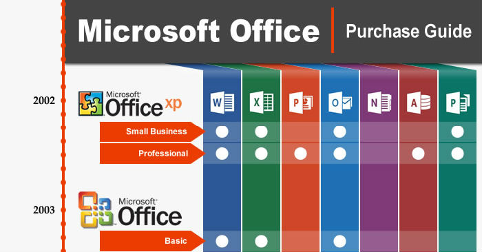 Microsoft Office Versions