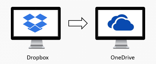 How to Sync Dropbox to OneDrive