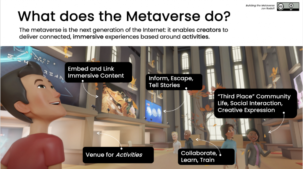 What is the Internet of Things + Metaverse?