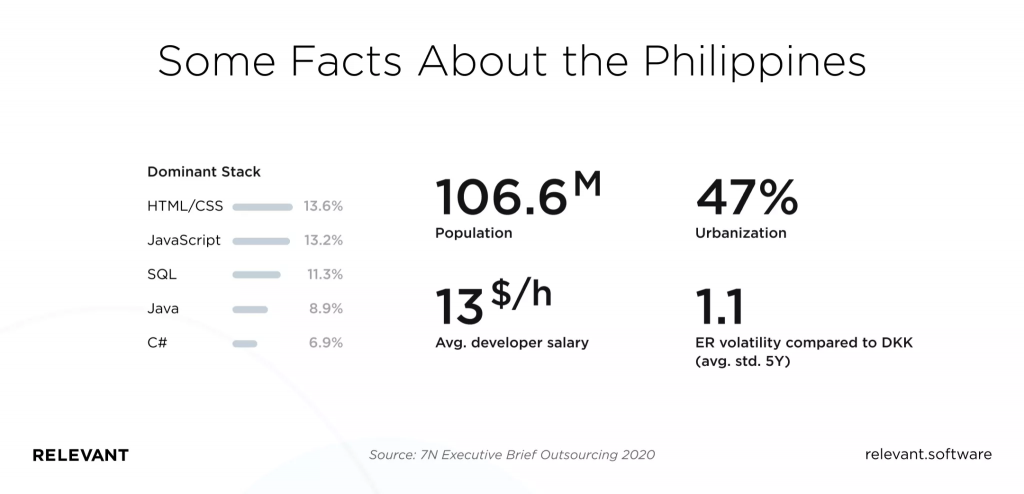 How much does it cost to develop a mobile app in the Philippines?
