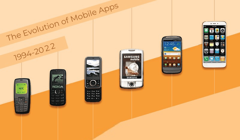 mobile app development history