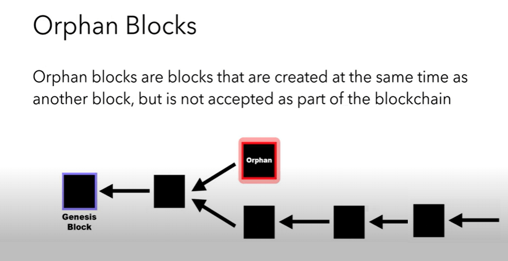 orphan block