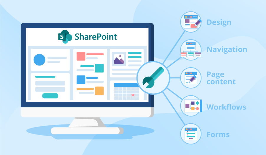 SharePoint development company 2023