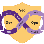 DevSecOps In Custom Software Development