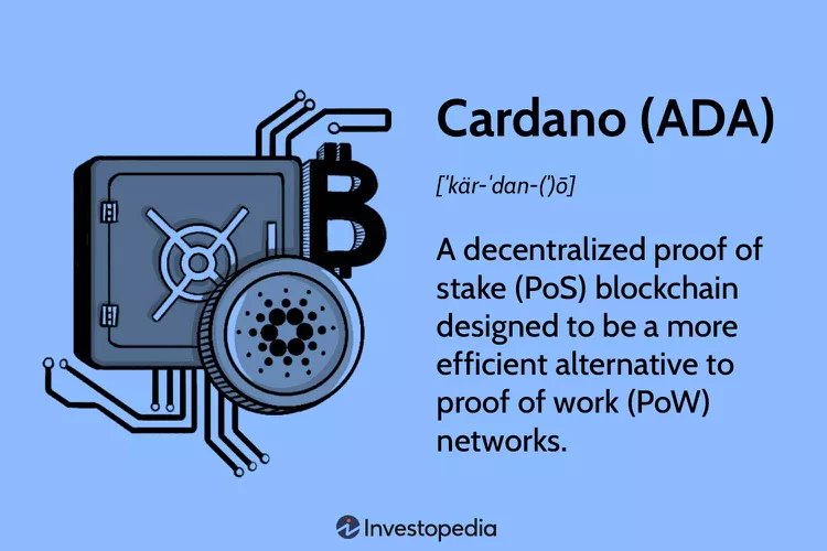 Cardano projects