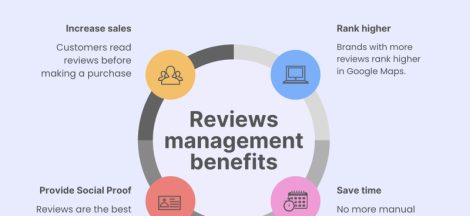 Review Management services make an app like