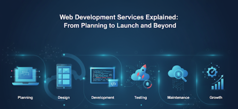 Web Development Services