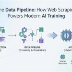 Data Pipeline