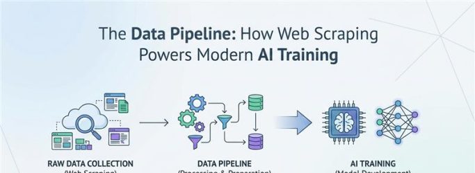 Data Pipeline