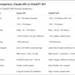 Pricing Comparison Claude API vs ChatGPT API